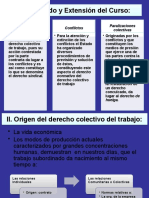 Derecho Colectivo Trabajo Concepto Funciones Características