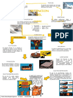 Mapa Conceptual Del Cobre