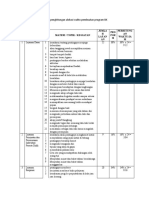 Contoh Penghitungan Alokasi Waktu Pembuatan Program BK