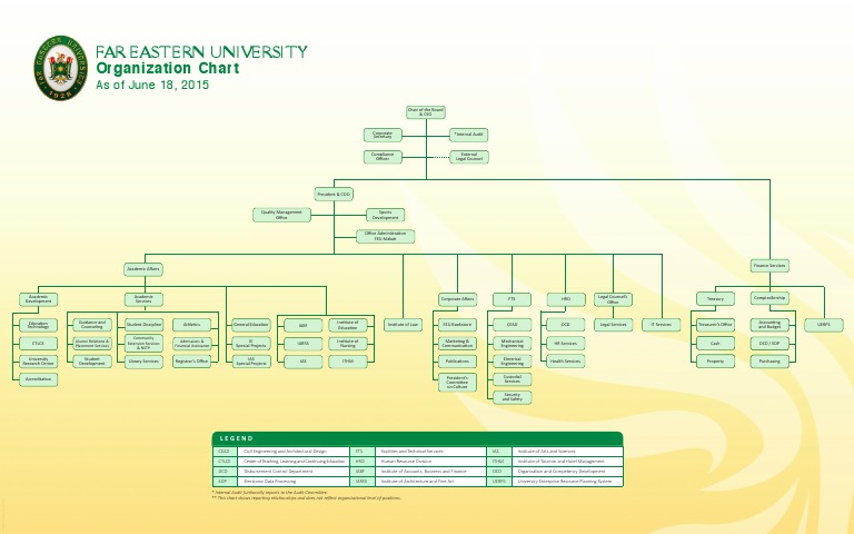 FEU Organizational Chart Overview | PDF | Business | Accounting And Audit
