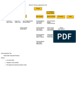 Wilmont's Pharmacy Organizational Chart Shows Balance Matrix Structure