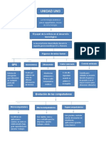 Mundos Digitales Mapas