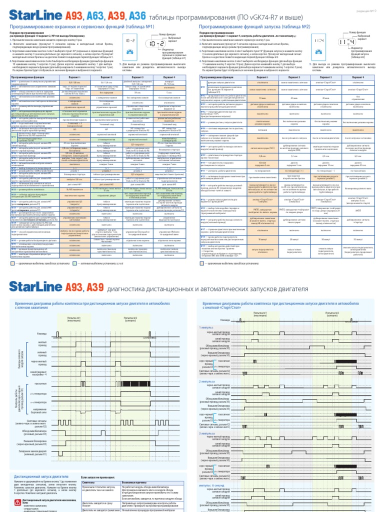 Таблицы Программирования A93 A63 A39 A36 ВБ R7 PDF | PDF