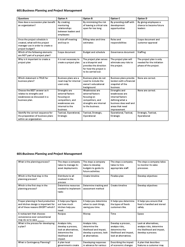 Business & Project Management Guide | PDF | Project Management | Sales