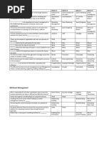 602:event Management: Questions Option A Option B Option C Option D