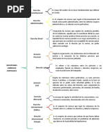 Cuadro Sinóptico Disciplinas Jurídicas Esenciales