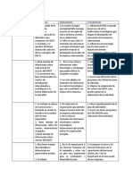 Sugerencias, Fortalezas y Debilidades Tarea 3 - Gestion