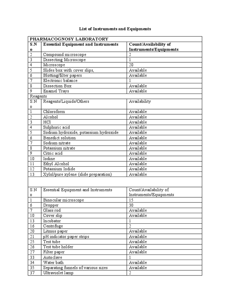 List of Instruments and Equipments Pharmacognosy Laboratory S.N o