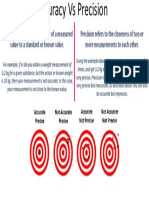 ME8501 MM - Accuracy Vs Precision