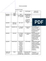 Physical Assessment.2