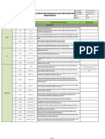 Daftar Peraturan Lingkungan 