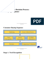 Consumer's Decision Process: Buying Sequence: Coursera (Marketing Strategy Specialization) - Shameek Sinha