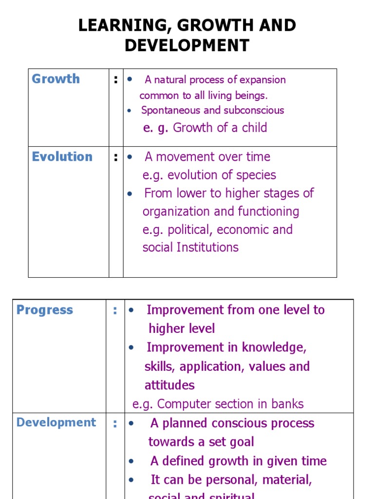 Understanding Learning and Growth | PDF | Thought | Teachers