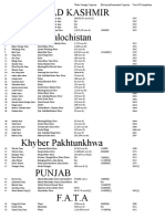 Major Dams of Pakistan