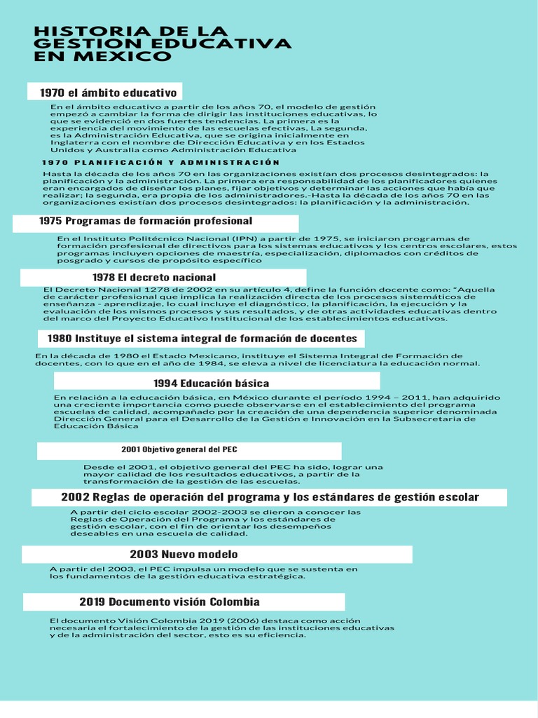 La evolución de la gestión educativa en México desde 1970 hasta 2019 ...