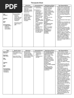 Therapeutic Sheet: Date Specific Action Indications Contraindications Side/Adverse Effects Nsg. Responsibilities