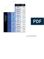 Tabla Con Formato MJBC