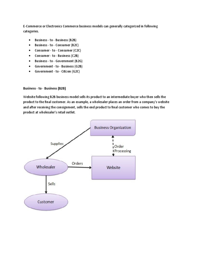 E Commerce Business Models | PDF | Media Manipulation | Microeconomics