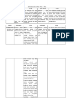 Perbandingan Aspek Cpob