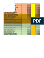 Distribución de Presupuesto