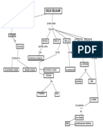 Mapa Del Ciclo Celular