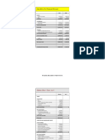 Financial Forecast Analysis 4 yrs