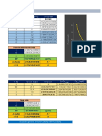 Fase de Disposición Lenta/eliminación: BETA: T (H) CP Real (Ug/ml) LN CP Real