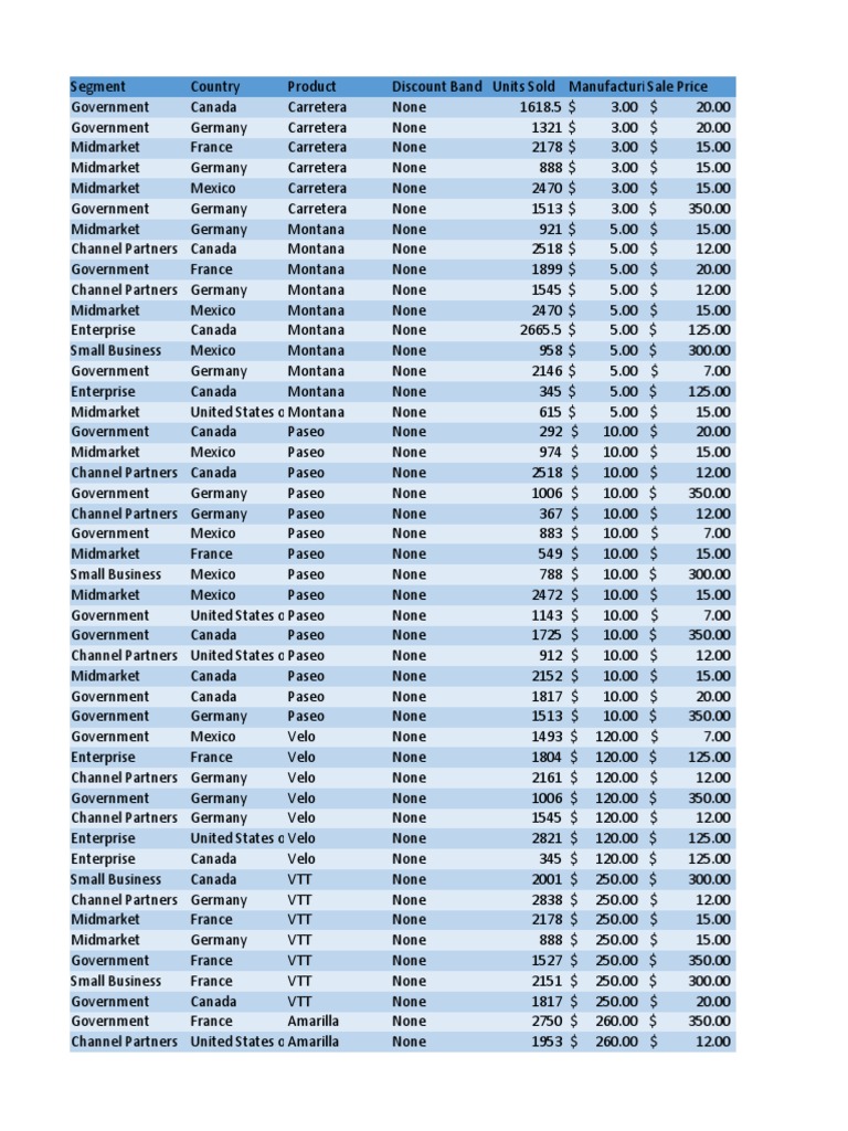 Sales Data by Country and Product | PDF | Marketing | Market (Economics)