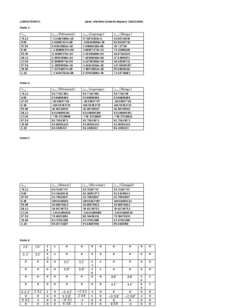 Polynomial and Lagrange Interpolation Data | PDF