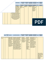 Tabla de Patologías de VOZ