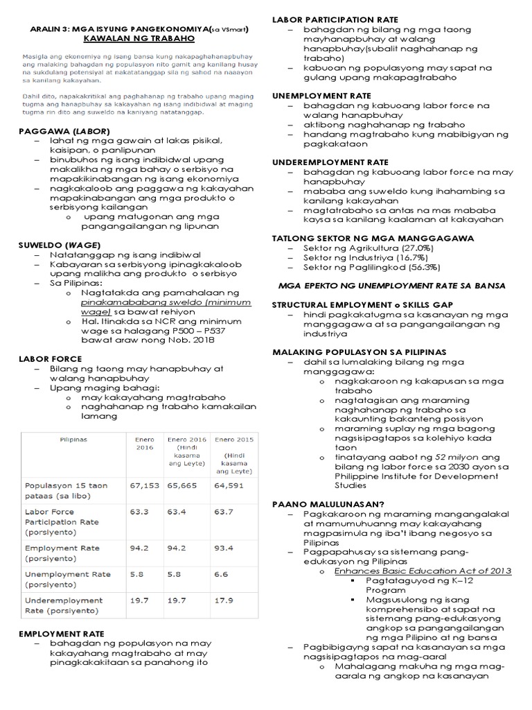Ap PDF | PDF