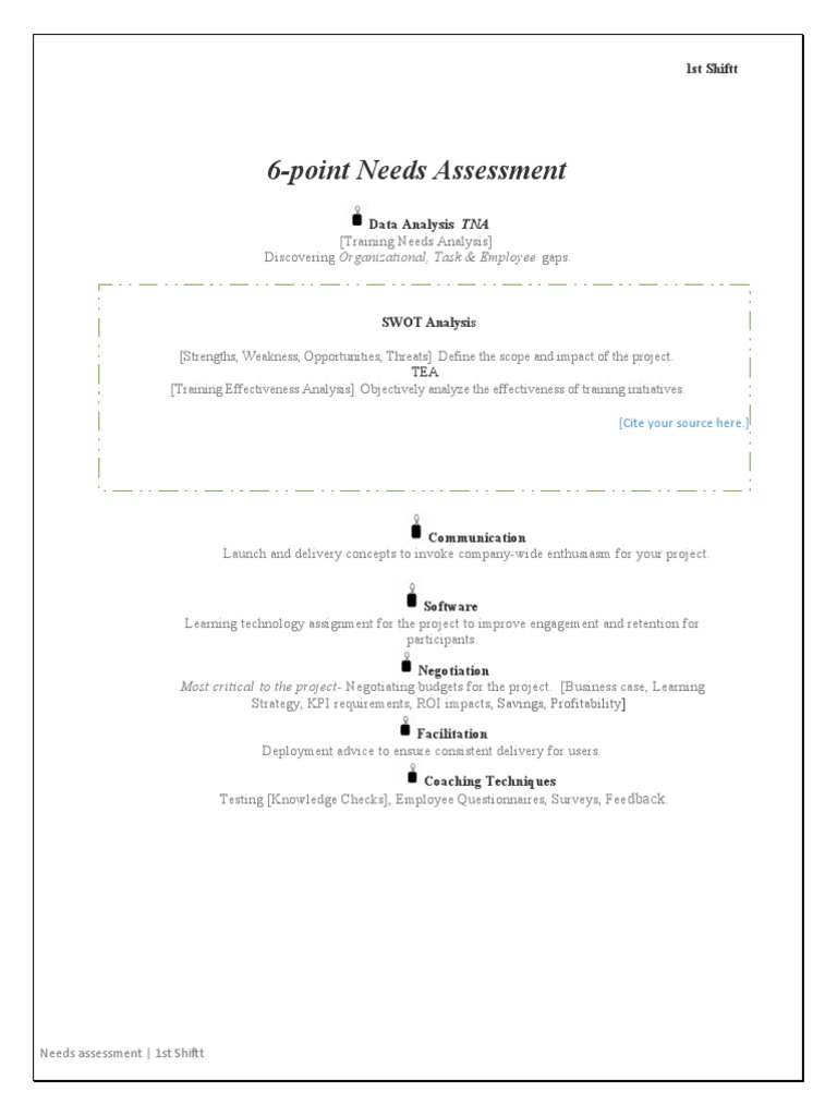 6-Point Training Needs Assessment Guide | PDF
