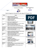 Cuadro de Diagnóstico de Lavadoras GE DEPARTAMENTO DE SERVICIO AMERICANO - PDF