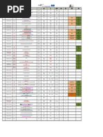 (For PKG2 Only Applicable) : Uop Lines Applicable Post Heat Requirement