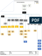 Estructura organizacional de empresa