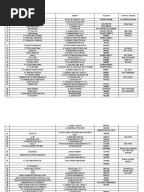 daftar perusahaan gresik