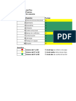 Inteligencia emocional autoanálisis