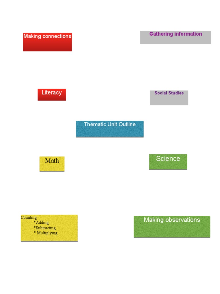 Thematic Unit Outline for Literacy & Math | PDF