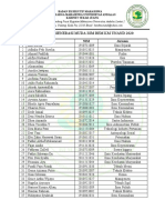 Kelulusan Generasi Muda Igm Bem KM Unand 2020