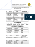 Resultados de Las Elecciones de Directores de Departamento 2020