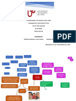 Mapa Mental Semana 14.docx