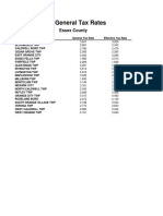 2019 General Tax Rates: Essex County