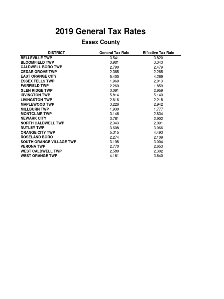 2019 General Tax Rates Essex County PDF