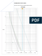 Curvas de Fusibles - 001 PDF