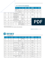 2019 SENACE EIA-d MEIA Evaluados