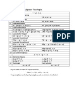 Leyes lógicas y tautologías principales