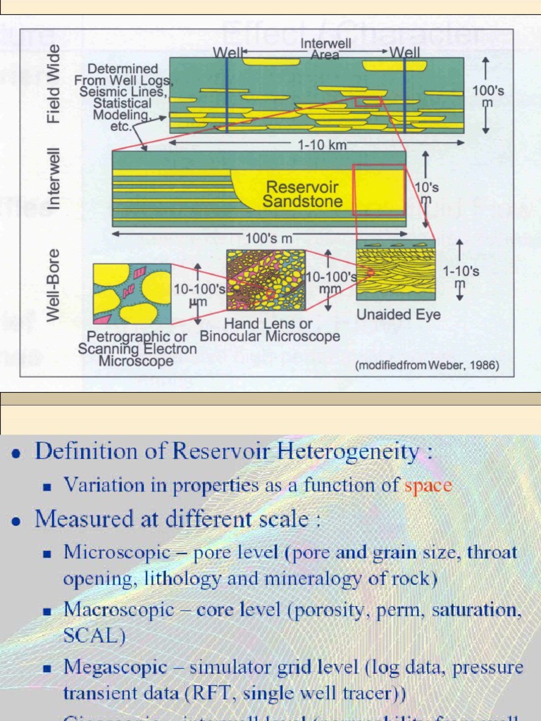 Reservoir Characterization Workflow for the Accurate Modeling of ...