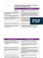 Diferencias Entre Enfoque de Enseñanza Tradicional y Diseño Universal Del Aprendizaje Dua