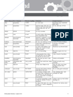 OpenMind 1 Unit 4 Wordlist