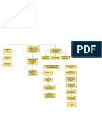 Diagrama de Flujo Del Ahoyado y Siembra de La Palma de Aceite en Sitio Definitivo